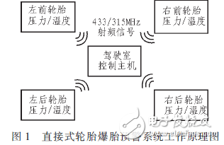 TPMS硬件設(shè)計(jì)可靠性探究