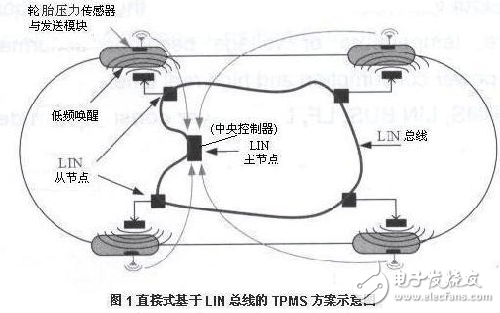 汽車輪胎壓力檢測系統(tǒng)技術解析