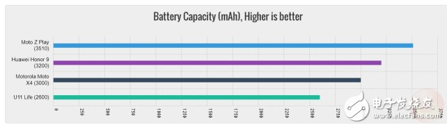 HTC U11 Life評測 主攻中端市場