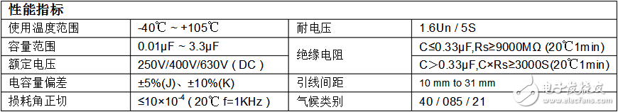 cbb22電容是什么電容_cbb22電容參數及規格