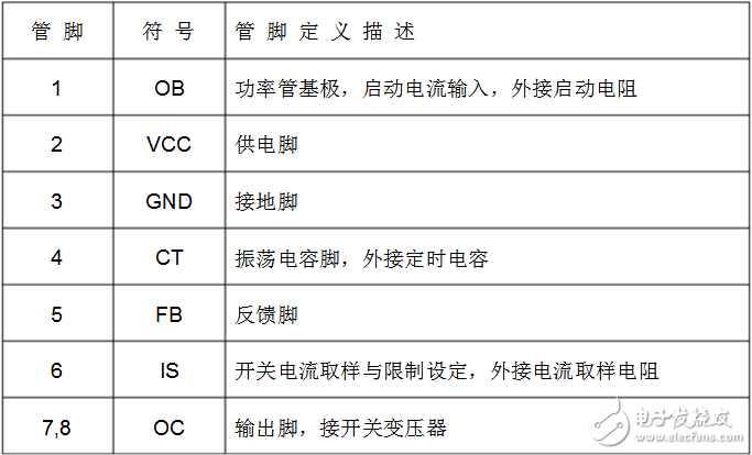 thx203h引腳功能及引腳電壓