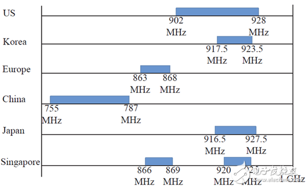 兩張圖讓你了解IEEE 802.11ah低頻WiFi的標準