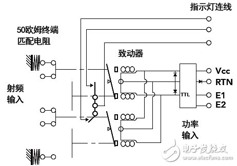 射頻開關基礎知識