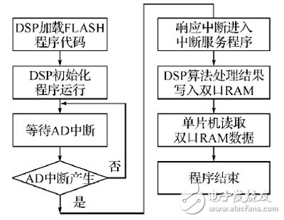 基于FPGA+PCI數(shù)據(jù)采集存儲硬件設(shè)計方案詳解