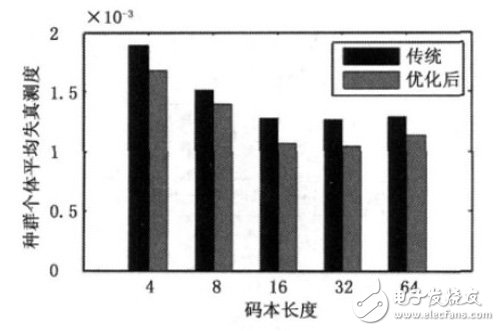 基于FPGA+PCI數(shù)據(jù)采集存儲硬件設(shè)計方案詳解