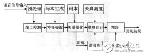 基于FPGA+PCI數(shù)據(jù)采集存儲硬件設(shè)計方案詳解