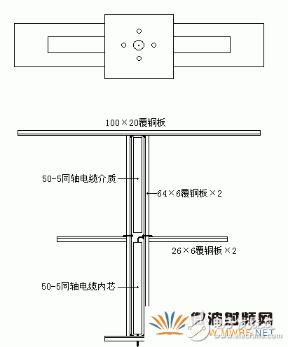 射頻傳輸線的一些基本常識(shí)