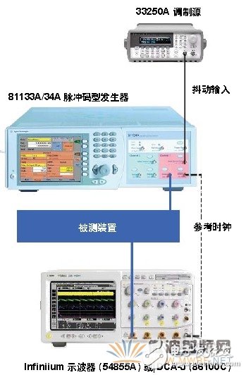 脈沖碼型發生器工作原理