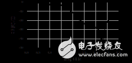 設計工作在2.45GHz WLAN的功率放大器