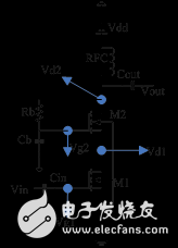 設計工作在2.45GHz WLAN的功率放大器