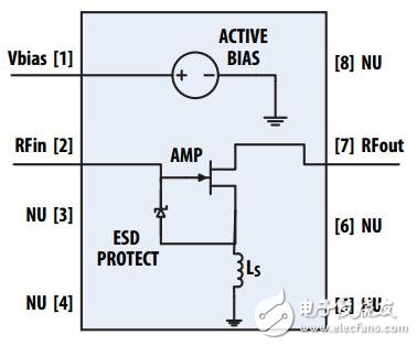 安華高MGA-63X系列，解決基站對高集成度低噪聲放大器的要求