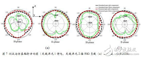 淺析HFSS在手機MIMO天線中的設計