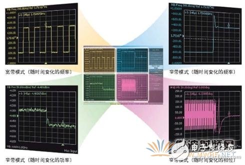 信號源分析儀的工作原理及功能