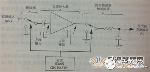 淺析功率計和功率傳感器工作原理