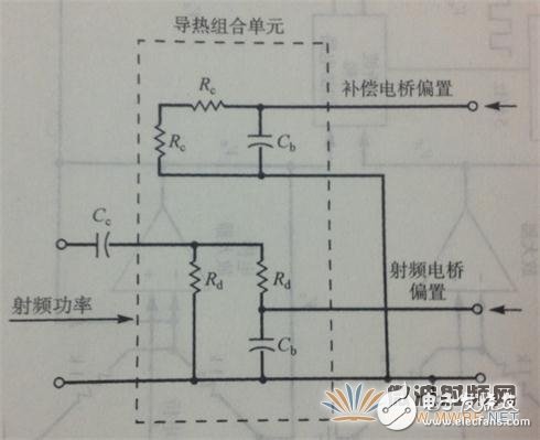 淺析功率計和功率傳感器工作原理