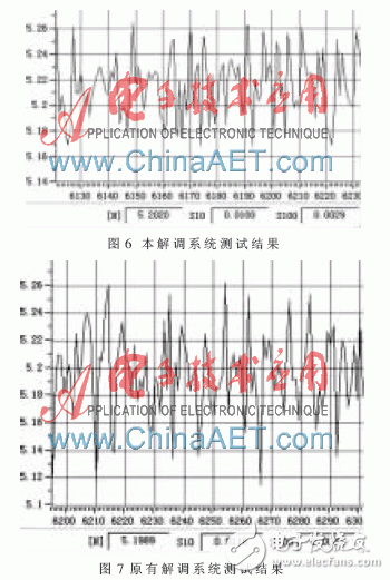 以FPGA為基礎的激光陀螺信號解調系統設計過程詳解