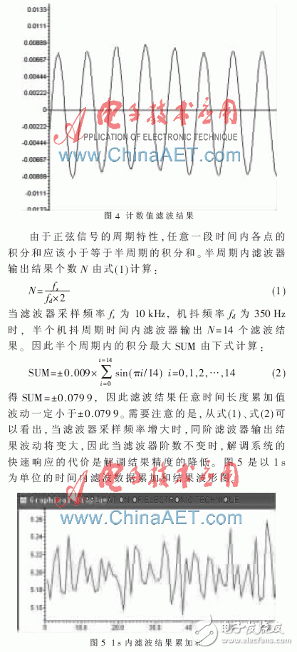 以FPGA為基礎的激光陀螺信號解調系統設計過程詳解