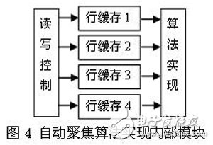 基于FPGA的應(yīng)用于一體化攝像機(jī)的灰度差分自動(dòng)聚焦算法設(shè)計(jì)