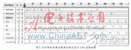 以FPGA為核心控制單元的空間相機通信系統(tǒng)的設(shè)計詳解