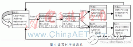 以FPGA為核心控制單元的空間相機通信系統(tǒng)的設(shè)計詳解