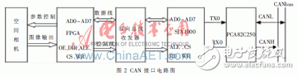 以FPGA為核心控制單元的空間相機通信系統(tǒng)的設(shè)計詳解