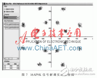 基于FPGA的高階調(diào)制16APSK體制信號(hào)的相干解調(diào)算法淺析