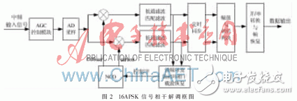 基于FPGA的高階調(diào)制16APSK體制信號(hào)的相干解調(diào)算法淺析