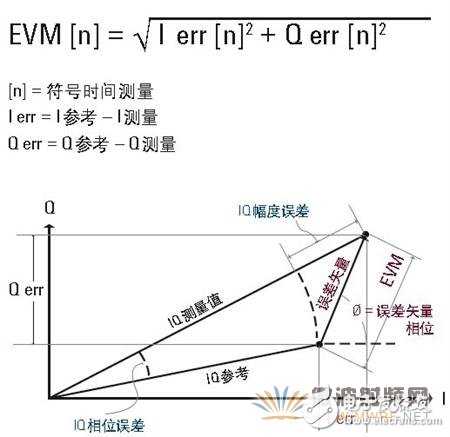 光調(diào)制分析儀原理