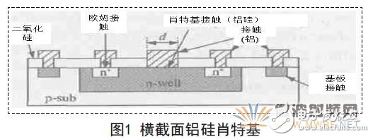 標準CMOS工藝集成肖特基二極管設計與實現