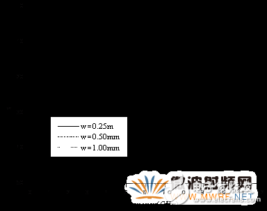 并行FDTD方法分析光子帶隙微帶結構