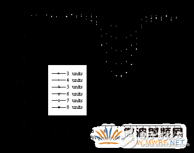 并行FDTD方法分析光子帶隙微帶結構