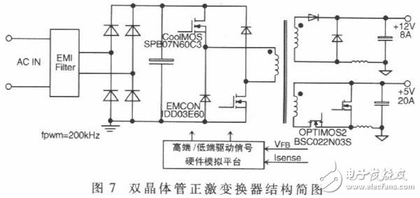 以FPGA為基礎的通用IC控制器硬件模擬開發平臺設計