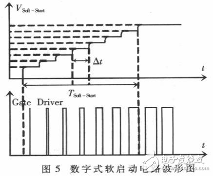 以FPGA為基礎的通用IC控制器硬件模擬開發平臺設計