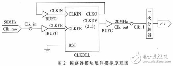 以FPGA為基礎的通用IC控制器硬件模擬開發平臺設計