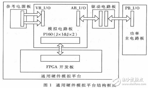 以FPGA為基礎的通用IC控制器硬件模擬開發平臺設計