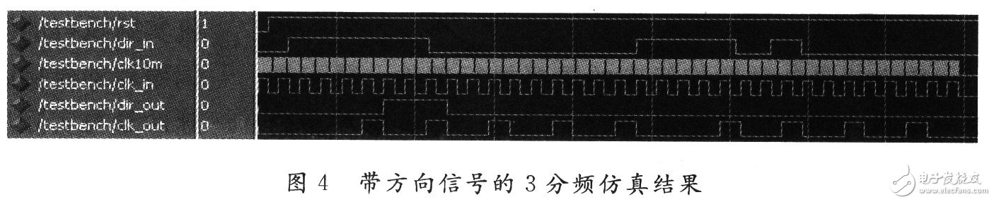 基于FPGA的伺服驅動器分周比設計與實現