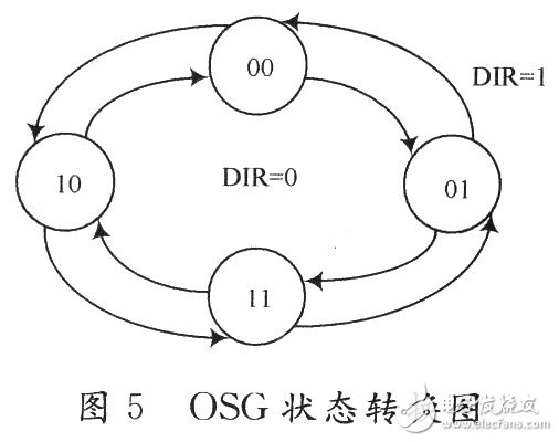 基于FPGA的伺服驅動器分周比設計與實現