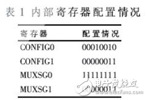 基于FPGA的高階FIR濾波器強抗干擾數(shù)據(jù)采集系統(tǒng)