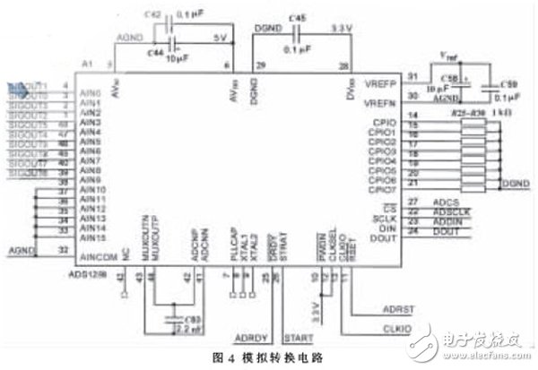 基于FPGA的高階FIR濾波器強抗干擾數(shù)據(jù)采集系統(tǒng)