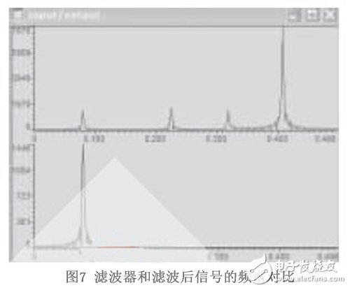 基于FPGA的高階FIR濾波器強抗干擾數據采集系統