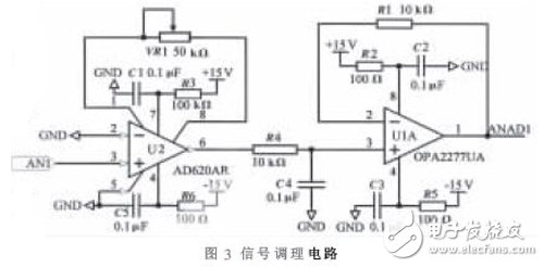 基于FPGA的高階FIR濾波器強抗干擾數(shù)據(jù)采集系統(tǒng)