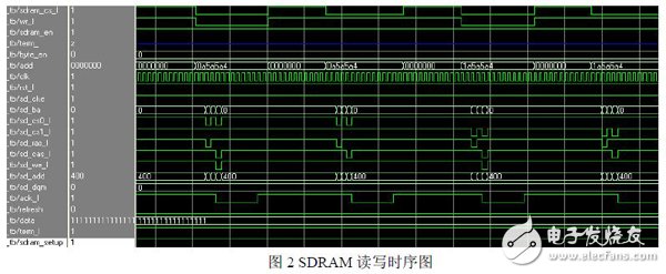 以FPGA為基礎的玻璃缺陷圖像采集處理系統方案詳解