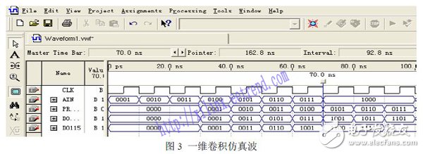 以FPGA為基礎的玻璃缺陷圖像采集處理系統方案詳解