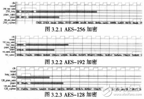 基于FPGA上的仿真分析確定適合空間應用的AES算法設計詳解