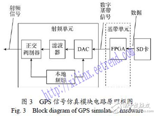 一種簡(jiǎn)易的GPS信號(hào)模擬技術(shù)