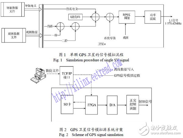 一種簡(jiǎn)易的GPS信號(hào)模擬技術(shù)