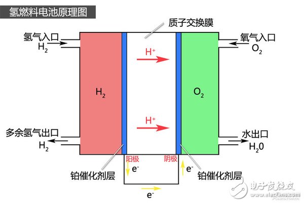 夢想照進(jìn)現(xiàn)實 現(xiàn)代ix35氫燃料電池車解析