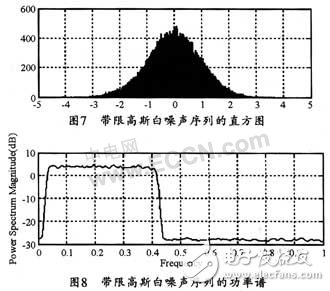 基于FPGA快速產生高斯白噪聲序列的實現方案設計詳解