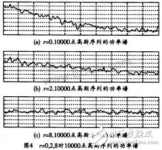 基于FPGA快速產生高斯白噪聲序列的實現方案設計詳解