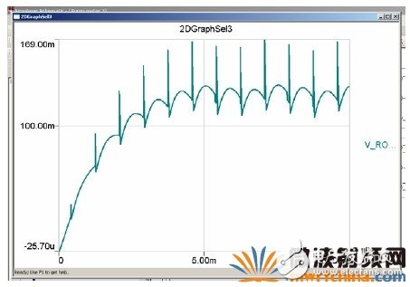 RMXPRT/MAXWELL和SIMPLORER的聯(lián)合仿真